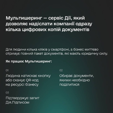 Інфографіка: Мінцифри