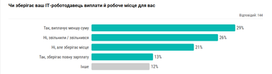Падіння доходу і тривалість служби: що хвилює айтівців у війську