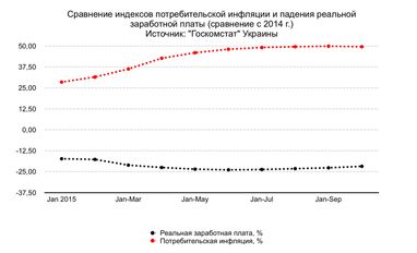 Почему НБУ не справляется с инфляцией?
