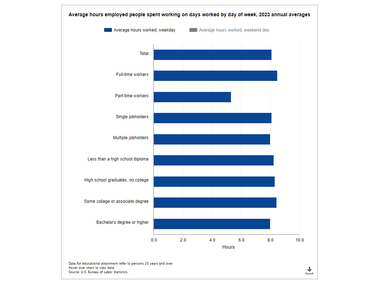 JP Morgan сократил рабочую неделю банкиров до «каких-то» 80 часов