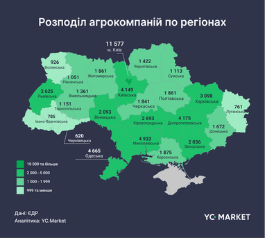 Распределение компаний по регионам