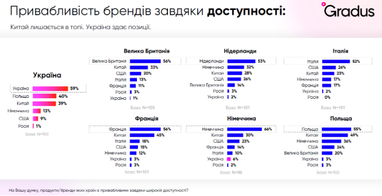 Інфографіка: Gradus Research
