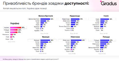 Инфографика: Gradus Research
