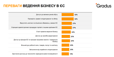 Инфографика: Gradus Research
