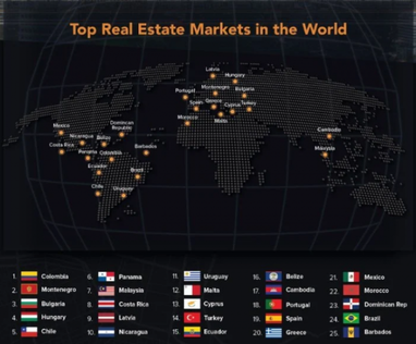Названы лучшие страны для инвестиций в недвижимость