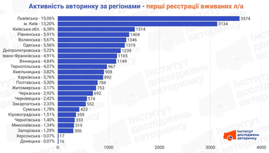 Інфографіка: eauto.org.ua