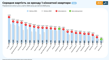 Інфографіка: Dim. ria