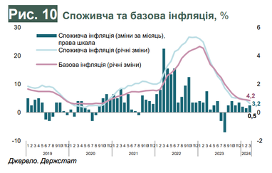 Экономика Украины: инфляция и курс, влияние миграционных процессов, прогнозы (инфографика)