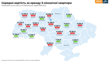 Инфографика: Dom.Ria
