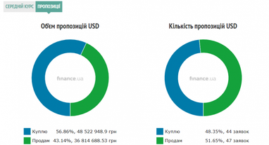 Курс наличного доллара