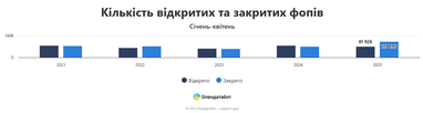 Инфографика: Опендатабот