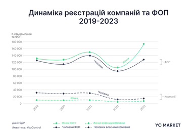 Инфографика: YouControl