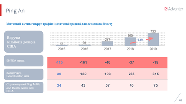 Україна і світ майбутнього: на які сфери для інвестицій звернути увагу