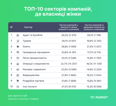 Инфографика: YouControl