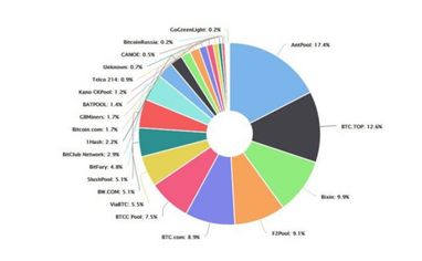 Народний банк Китаю маніпулює курсом bitcoin?