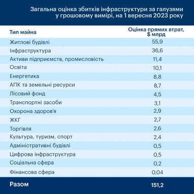 Инфографика: KSE