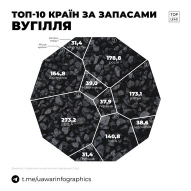 Україна входить до світових лідерів за запасами природних ресурсів (інфографіка)