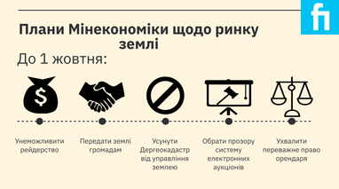 Ринок землі та залучення інвестицій: що Мінекономіки готує для України