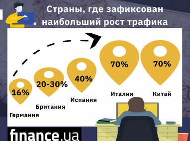 Украинские провайдеры фиксируют рост трафика из-за карантина