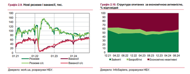 Інфографіка: НБУ