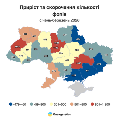 Приріст та скорочення кількості ФОПів