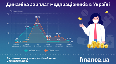 В Украине разоблачили сеть нелегальных товарных бирж