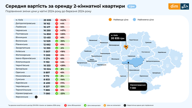 Інфографіка: Dim. ria