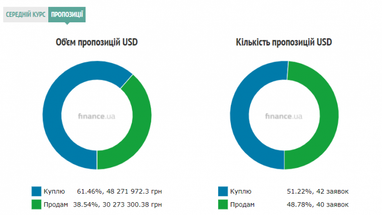 Курс наличного доллара