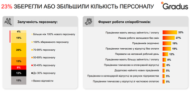 Інфографіка: Gradus Research
