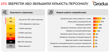 Інфографіка: Gradus Research
