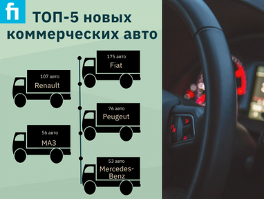 ТОП-5 новых коммерческих авто в феврале (инфографика)