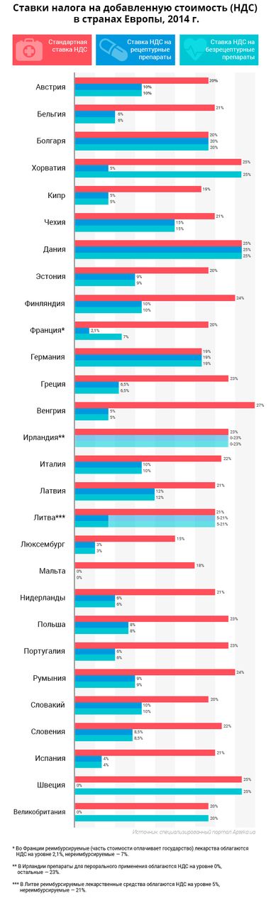 Горькая пилюля: с нового года лекарства в Украине могут значительно подорожать