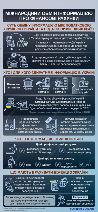 Інфографіка: «Слово і діло»
