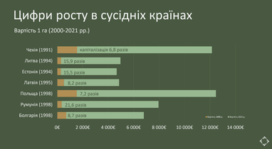 Почему именно сейчас выгодно инвестировать в сельскохозяйственные земли Украины — эксперт