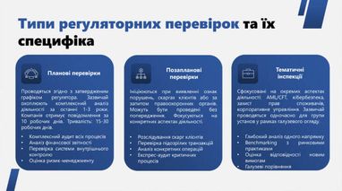 На это следует обратить внимание финкомпаниям во время проверки регулятора — советы экспертки
