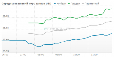 Курс наличного доллара пошел вверх