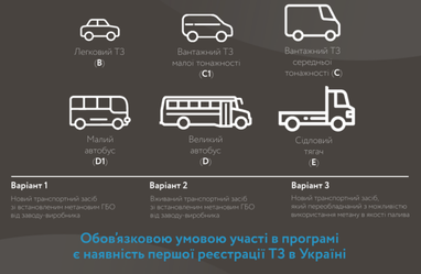 Авто на метане: украинцам будут компенсировать часть расходов на покупку