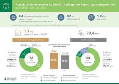 Інфографіка: НБУ
