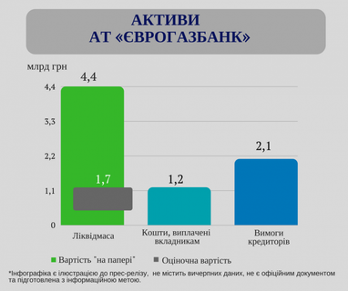 Проблемні банки України і список претендентів на ліквідацію