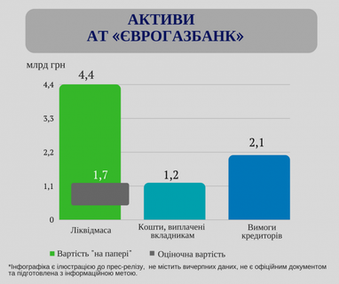 Проблемные банки Украины и список претендентов на ликвидацию