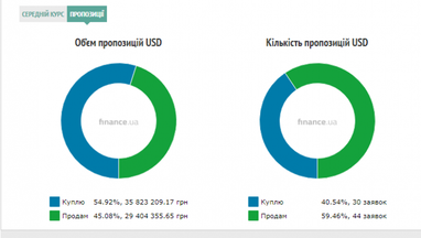 Курс наличного доллара