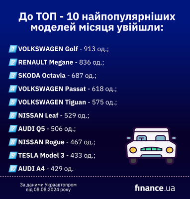 ТОП-10 найпопулярніших вживаних авто з-за кордону (інфографіка)