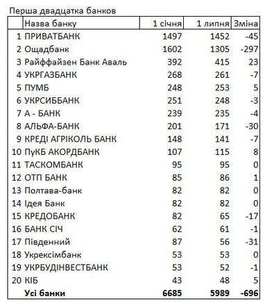 Таблица: РБК-Украина
