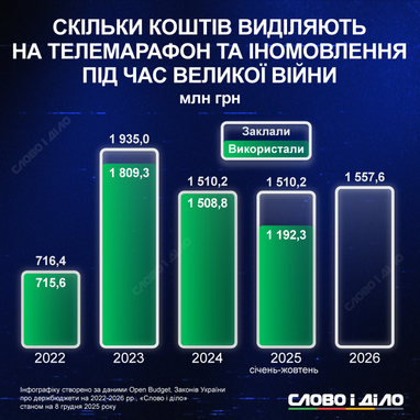Инфографика: «Слово и дело»