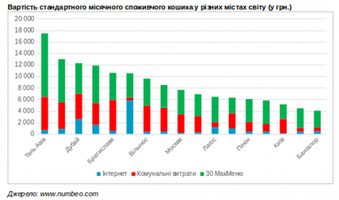 Федір Мєшков: вартість Інтернету в Україні. Зрада чи перемога?