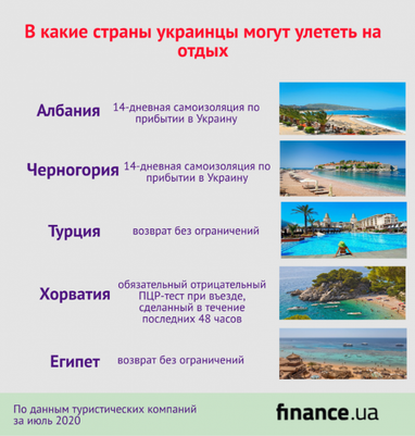В какие страны украинцы могут полететь на отдых: список