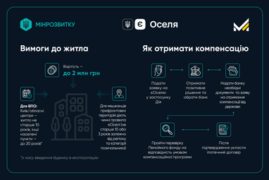 Що зміниться з 1 вересня