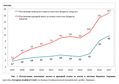 Василь Голян: що змінить передача земельних активів в Україні?