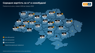 Інфографіка: Dim. ria