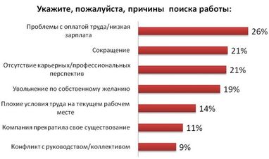 Українці шукають роботу по півроку - опитування